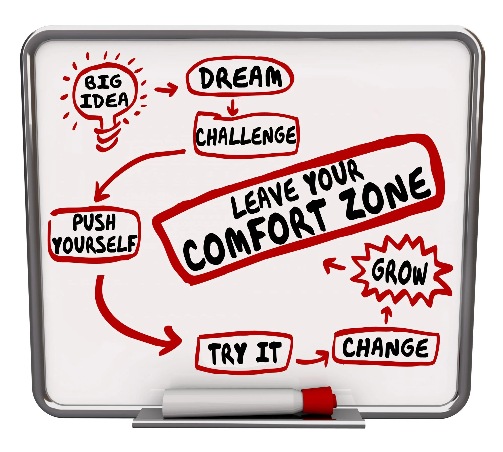 From Complacency to Passion